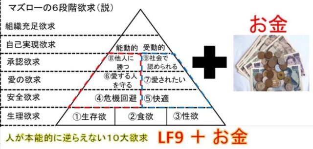 【LF9+お金】を解説