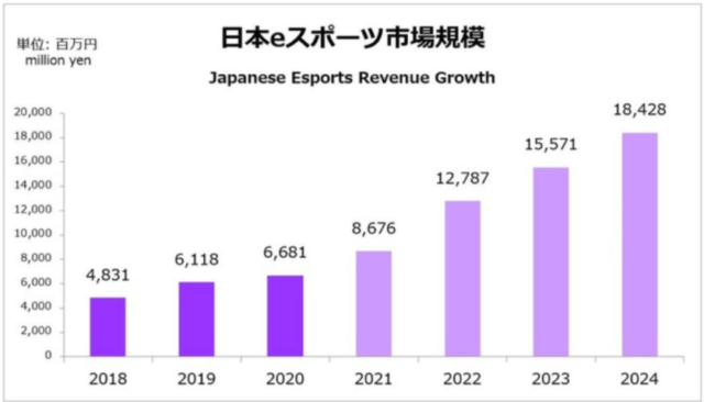 日本eスポーツ市場規模